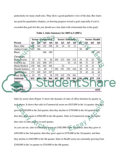 Barnsieydale Sales-Related Data for 2004 and 2005 Report