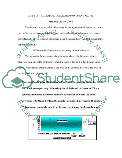 Factors that cause shift in demand curve