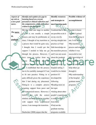 The Graduate Nurse: Professional Learning Goals