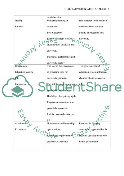 Qualitative Research Analysis