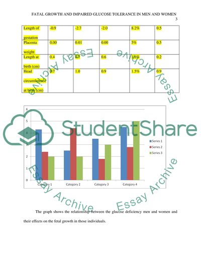 Fetal growth and impaired glucose tolerance in men and women