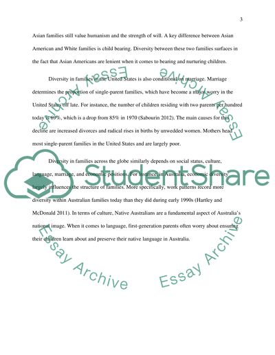 Sociology of the family