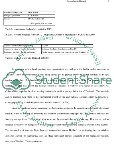 Backpackers in Thailand