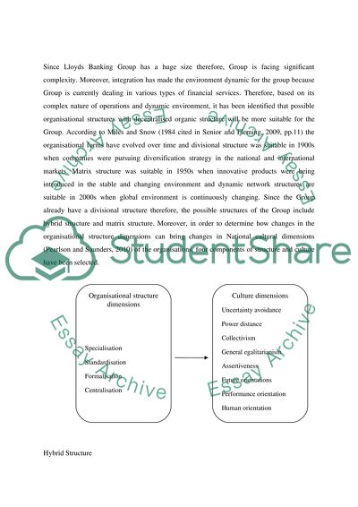 Lloyds Banking Group Integration