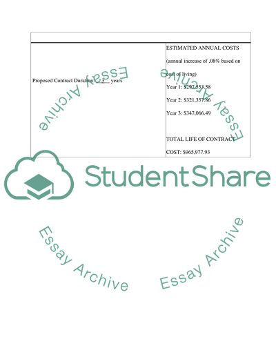 Team project bragging plan