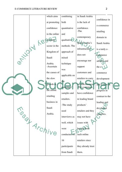Literature review in E-commerce in saudi arabia
