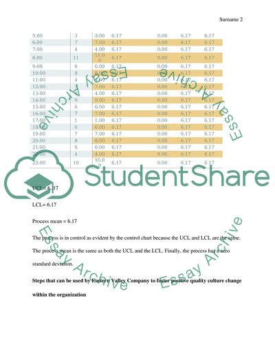 Eastern Valley Companys Steps for Positive Quality Culture Change