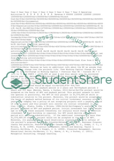 Financial management