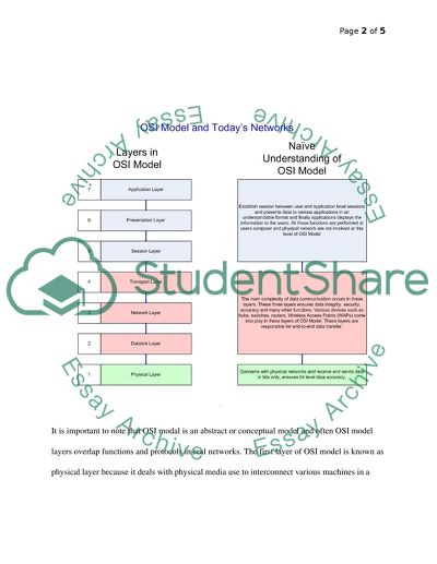 Open System Interconnect Model and Todays Networks