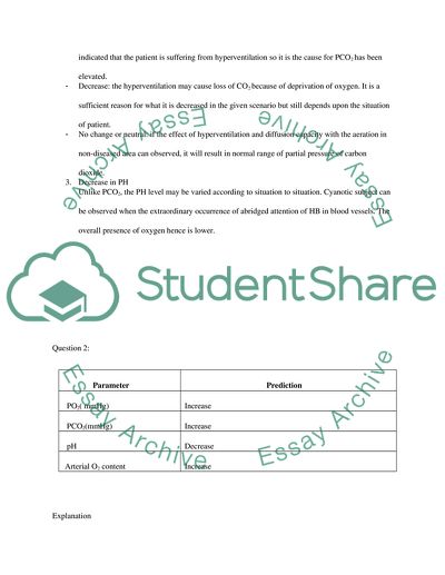 Symptoms of Cyanosis