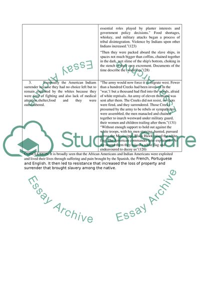 Were American Indians and African Americans Passive Victims of Exploitation or Did They Resist
