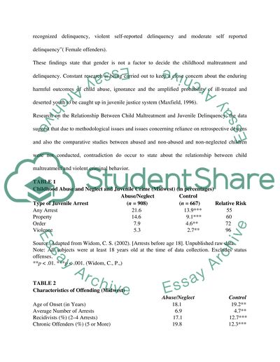 essay on juvenile delinquency