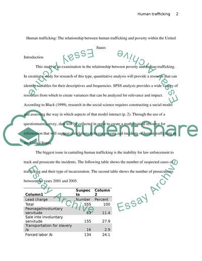 The Relationship between Human Trafficking and Poverty within the US