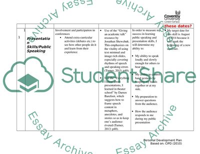 Personal Development Plan. Advancing Career Development