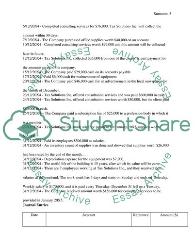 Accounting Transactions of Tax Solutions Inc