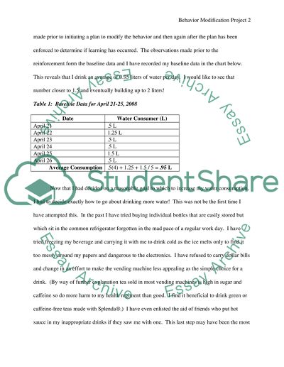 Self-Behavior Modification