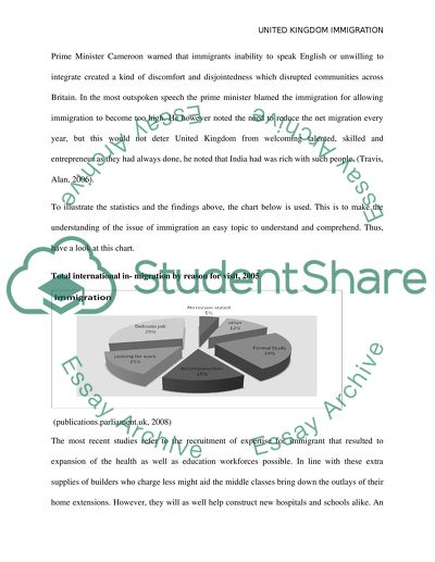Population in United Kingdom