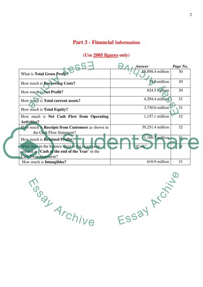 Analysis of Financial Statements of Bogus Limited For the Year-ended 30 June 2004-2005