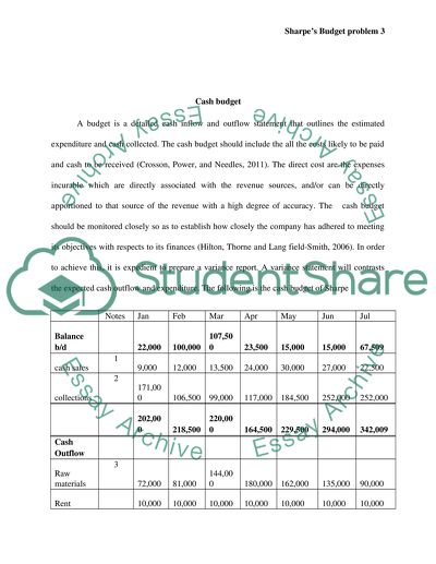 Sharpes Budget Problem