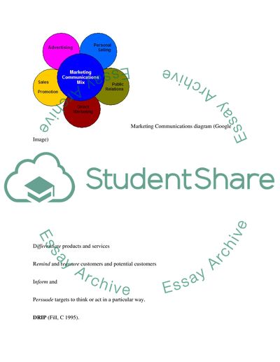 Current Use of Marketing Communications