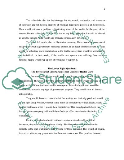 Upper right hand quadrant. The free market authoritarian on Canadas health care