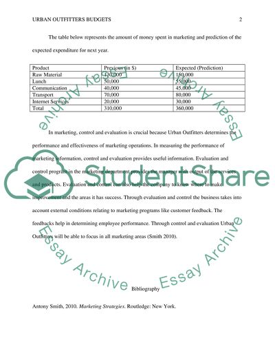 Urban outfitters budgets