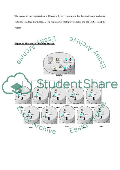 Active Directory Hierarchy