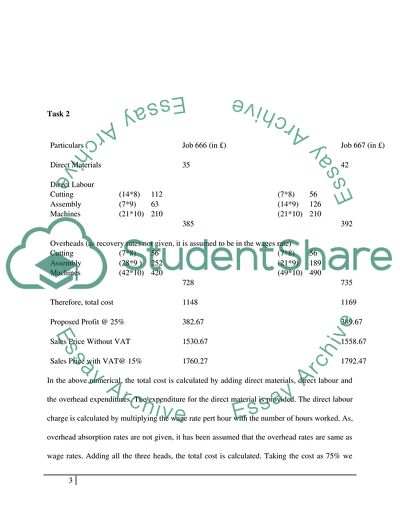 Management Accounting
