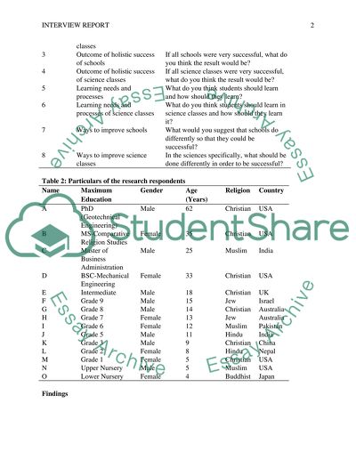 Interview Report on Perceptions of Education