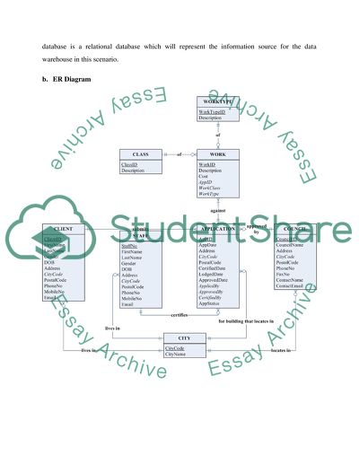 Data Model and Data Warehouse Design Architecture & XML