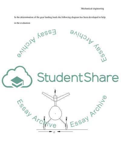Mechanical Technology: Airplane Gear Landing System