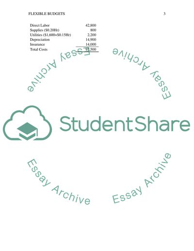 Financial Acconting exercises: Flexible Budgets