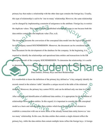 Logical Entity Relationship Diagram of Soundmission Company