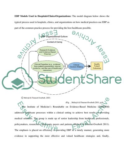 Evidence-Based Practices