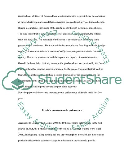 Circular Flow of Income