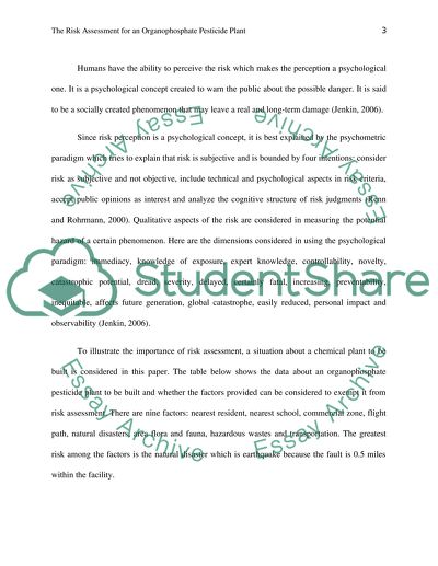 The Risk Assesment for an Organophosphate Pestiside Plant