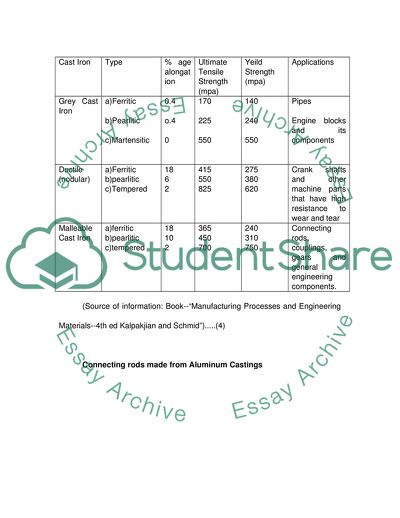 The connecting rod for a typical passenger car engine
