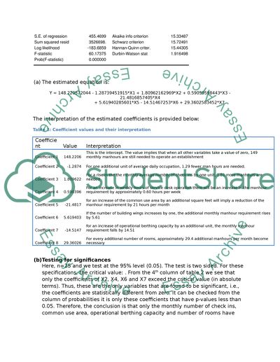 Analysis of Major Variables