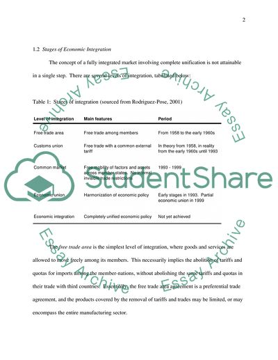 The Concept of a Fully Integrated Market