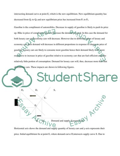 Impact of Rise in Price of Gasoline