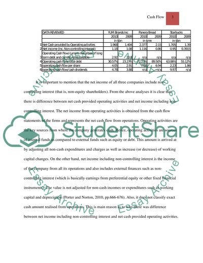 Analysis Cash Flow Position of Each Firm
