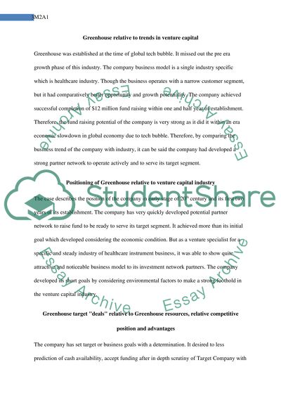 Performance of Tenex Greenhouse Ventures