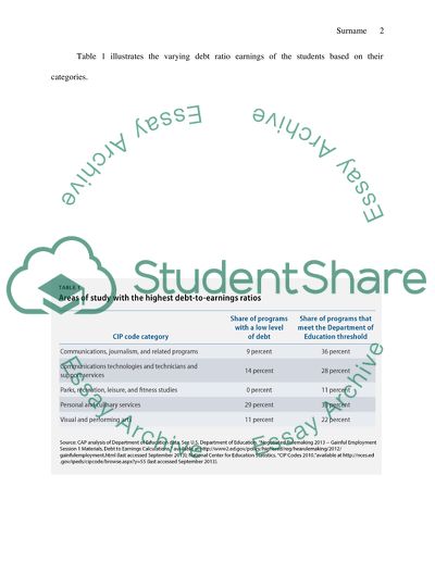 Essay On Health An Essay On Newspaper also Environmental Science Essays Proposal Essay With A Solution To Student Loan Debt In America Narrative Essay Examples High School