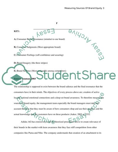 Measuring Sources of Adidas Brand Equity