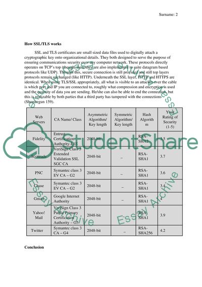Questions in Network Security
