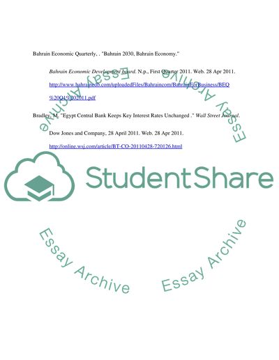 Inflation Rates in Bahrain