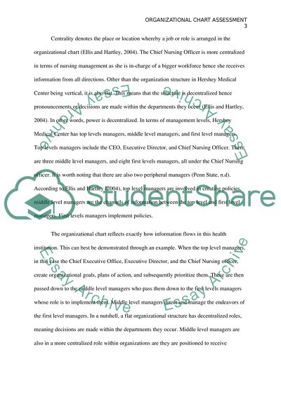 Organizational Chart Assessment