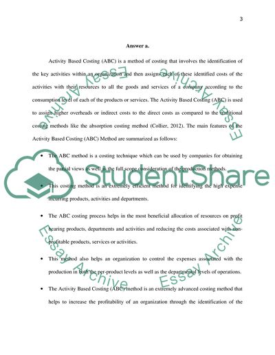 Role of Preparation of Budgets for Business