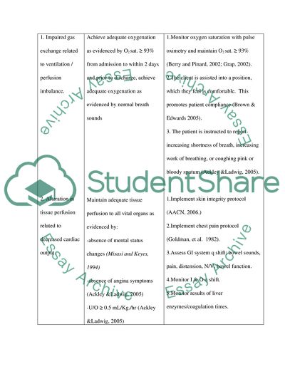 Planning Nursing in Medical Care
