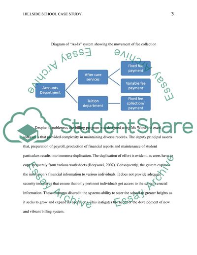 Hillside School Case Study